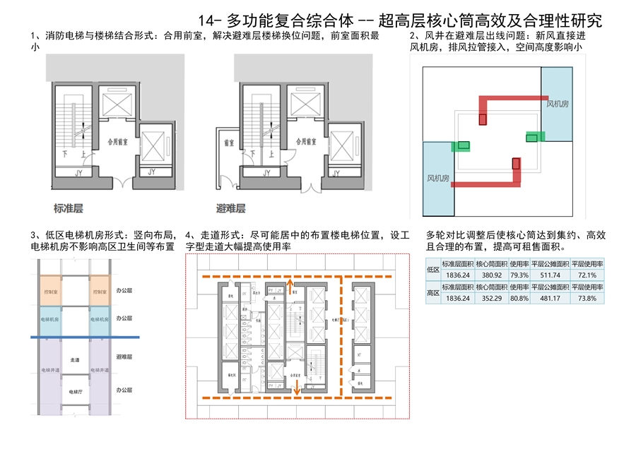14_多功能复合综合体__超高层核心筒高效及合理性研究.jpg
