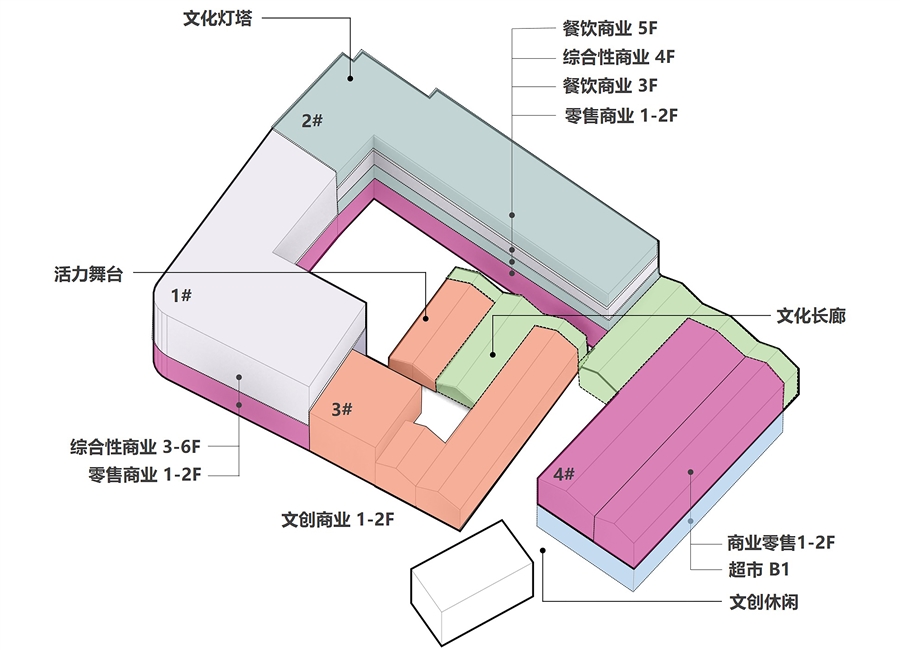 09_多元业态组合示意图.jpg