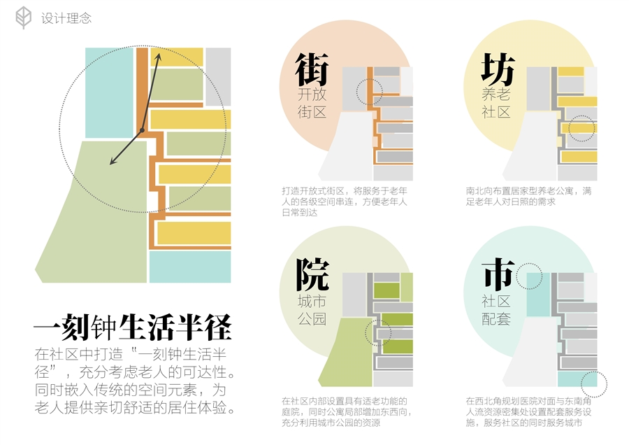02_规划分析.jpg
