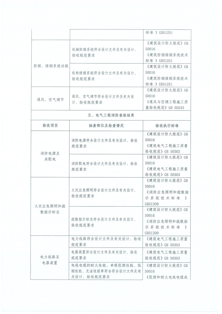 建设工程竣工验收消防查验报告_页面_08.jpg