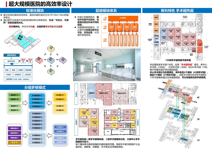 07_超大规模医院的高效率设计.JPG