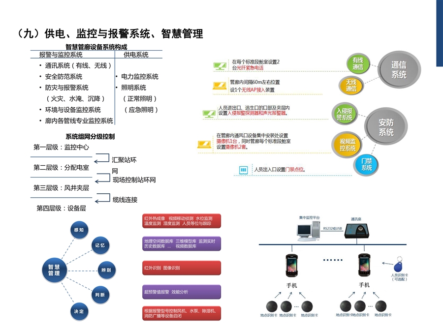 9_供电、监控与报警系统、智慧管理.jpg