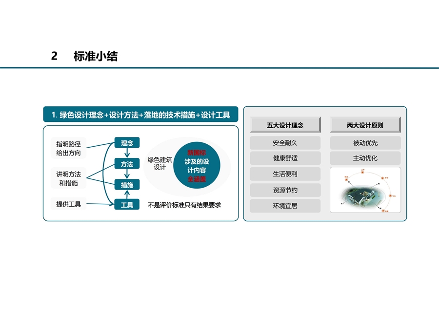 图集_北京市地标《绿色建筑设计标准》_01.jpg