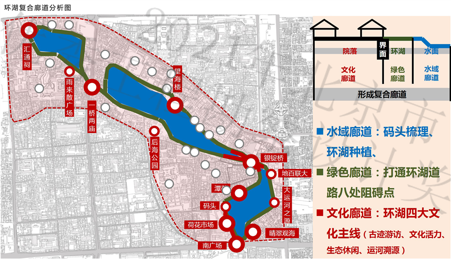 05环湖复合廊道分析图.jpg