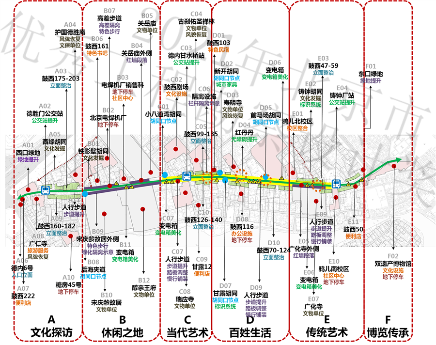 鼓西大街分段概念规划图.jpg