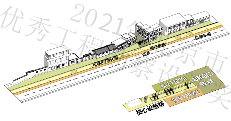 鼓西大街步行空间分析图.jpg