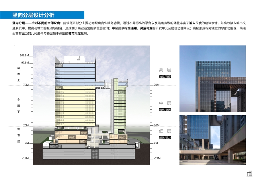 06_竖向分层设计分析.jpg
