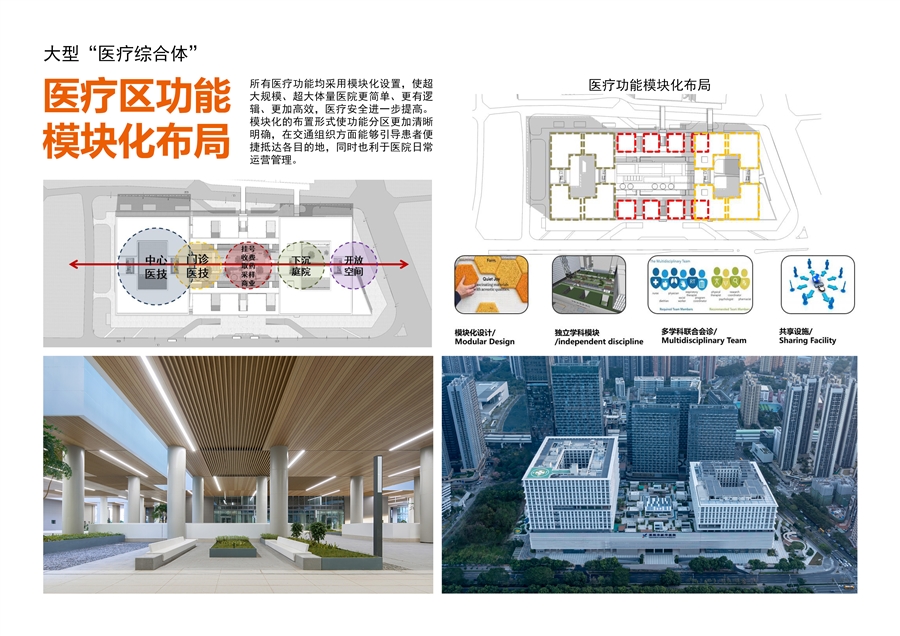 05_“医疗综合体”医疗模块.jpg