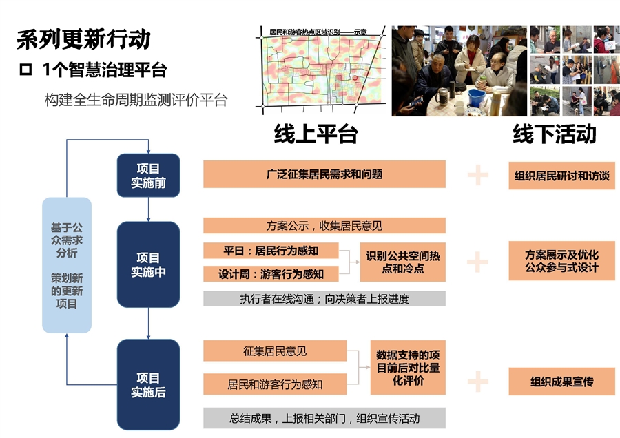 19一个智慧治理系统.jpg
