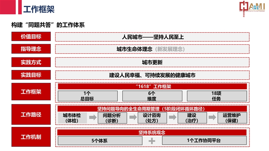 0哈密城市生命体健康管理体检评估成果汇报.jpg