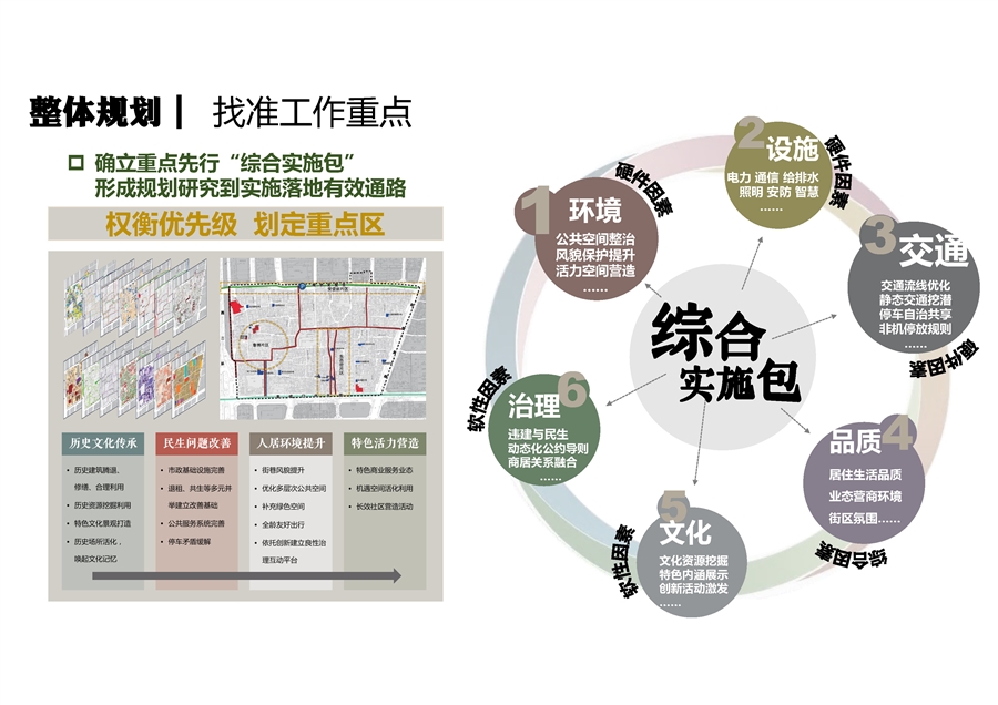 11工作重点确立.jpg