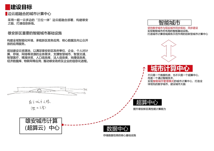 02建设目标.jpg